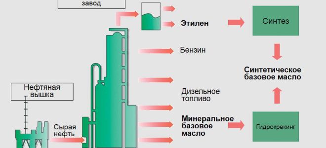 Моторное масло