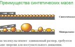 Подбор масла по марке автомобиля: о чем следует знать?